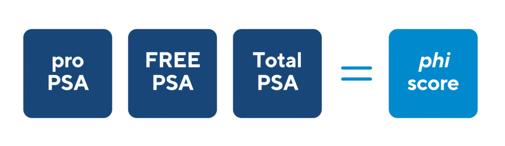 2.4a – Calculating phi