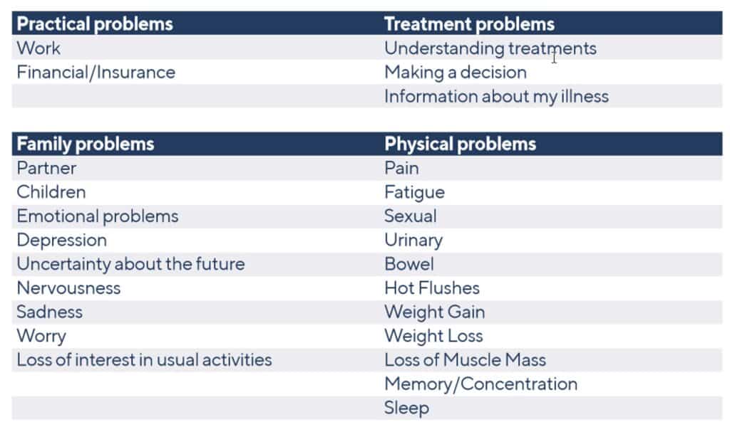 Prostate cancer distress screening